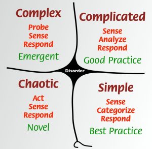 Snowden – File:Cynefin framework Feb 2011.jpeg, CC BY 3.0